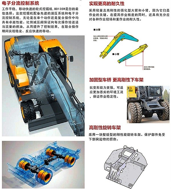 mzopsBD135W轮式挖掘机