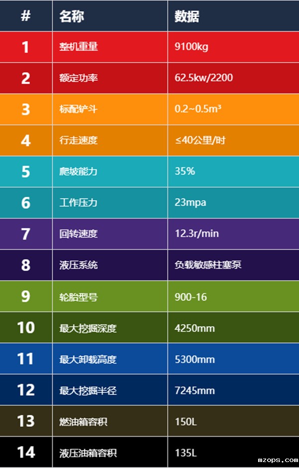 mzopsBD105W轮式挖掘机主要参数