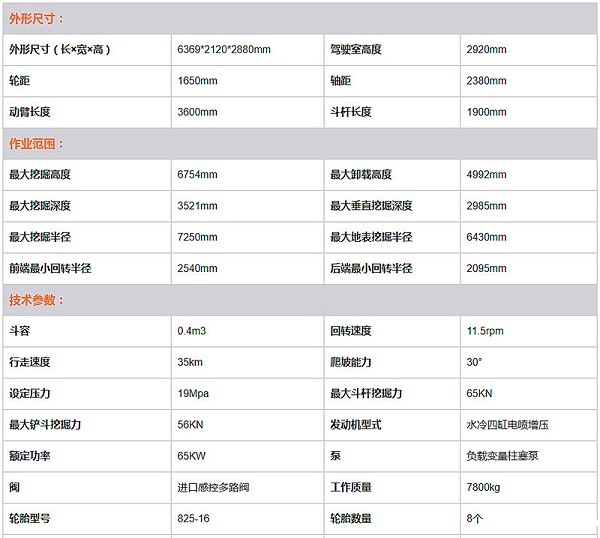 轮式挖掘机主要参数