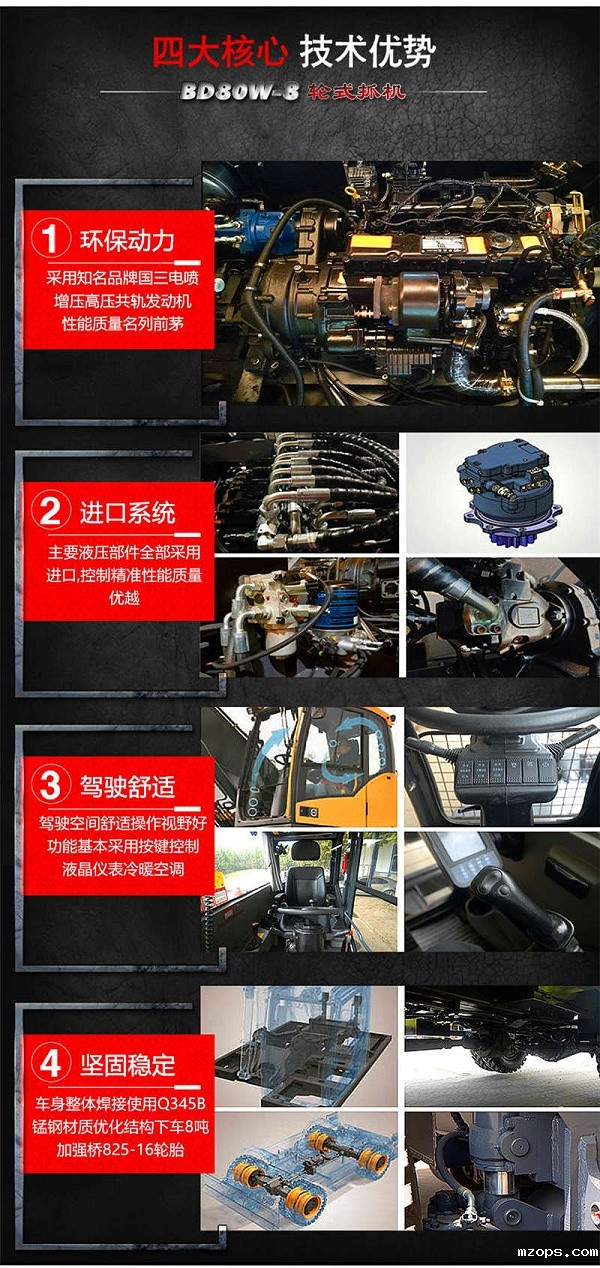 mzopsBD80W轮胎式挖掘机产品特点图