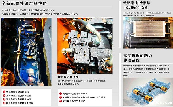 mzops120抓木机部件展示