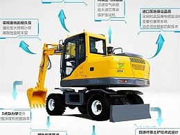 80轮式挖掘机多少钱？