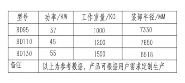 mzops固定式抓木机参数