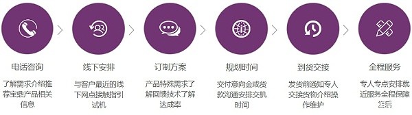 mzops抓木机厂家销售咨询