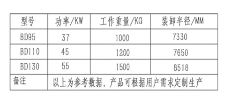 mzops固定式抓木机参数